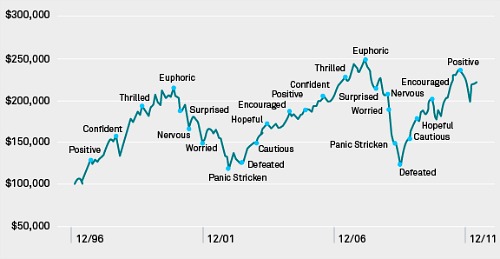 blackrock stocks and emotions