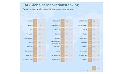 TSG Ranking 500x3001