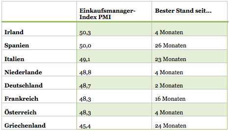 PMI June 2013