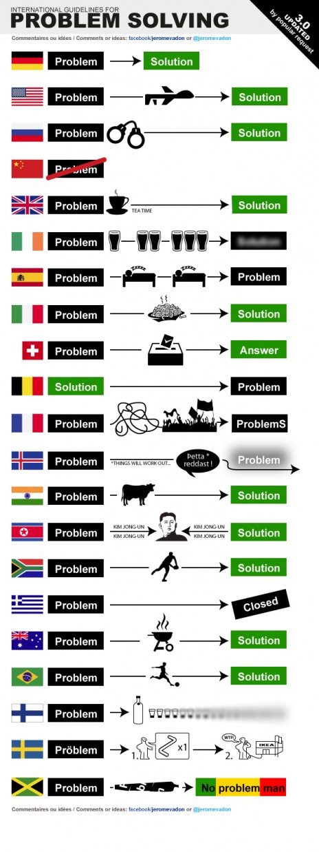 problemes v3 vertical rue89