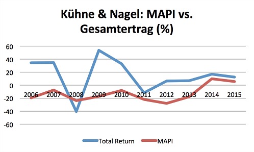 KuhneNagel 502