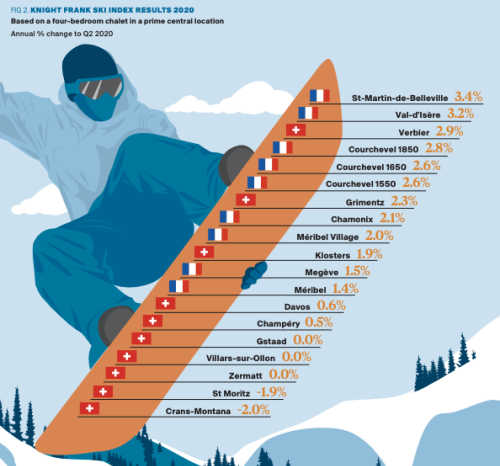Preis Ski Destin