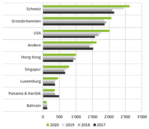 Deloitte Grafik Deutsch 500 copy