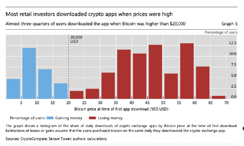 BIZ BitcoIN Grafik 1