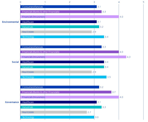 Qualitative Score pro Themengebiet s