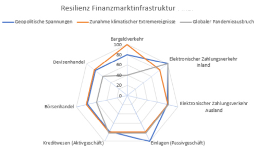 resilienz s