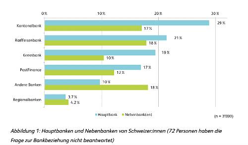 Hauptbank Tab 500