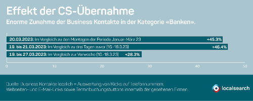 Grafik1 CS Übernahme 555