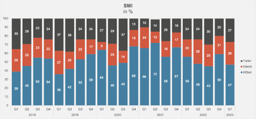 SMI 555