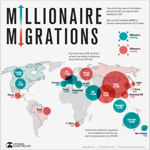 Millionaire Migration 2023 02 klein