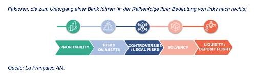 grafik pleite 500