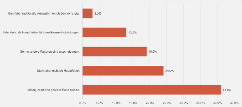 Grafik KI gross klein