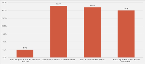 Grafik Nachhaltigkeit gross klein