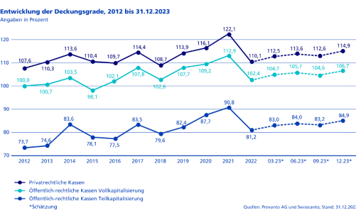 2401 Pensionskassen s