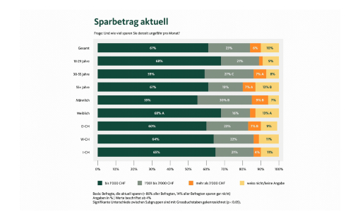 MB Sparbeitrag s