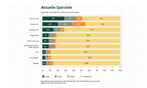 MB Sparziele s