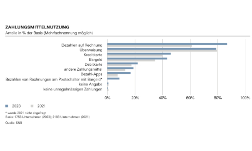 zahlungsmittelnutzung s