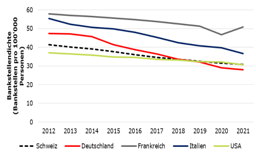 HSLU Internationaler Vergleich bereinigt