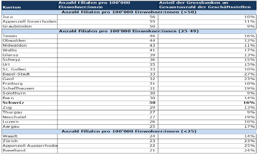 Tabelle Filialen bereinigt copy