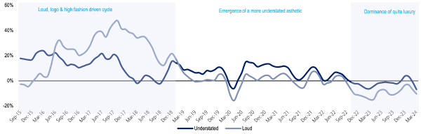 bofa loud understated 600