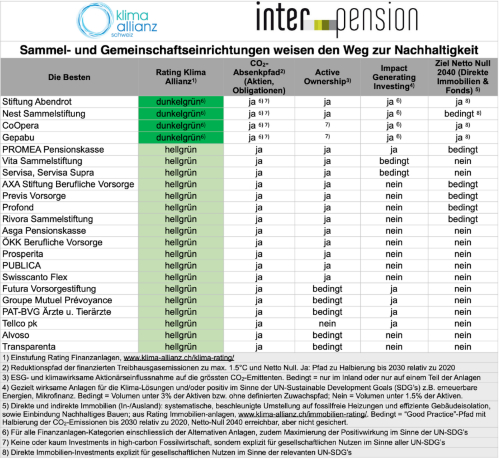 inter pension 555