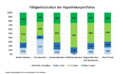 fälligkeit s