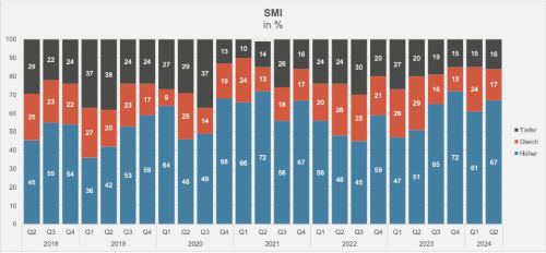 SMI 5001