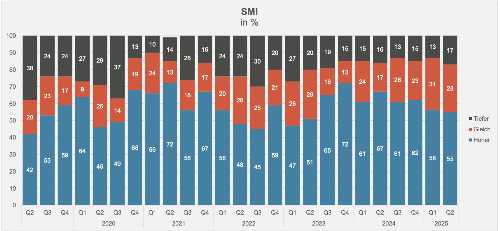 SMI copy