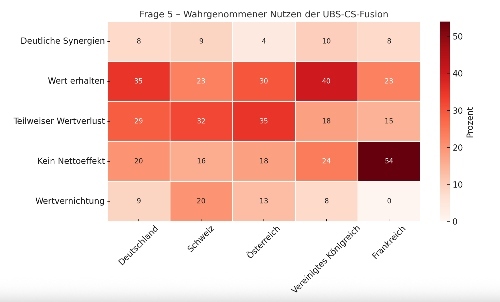 Connect Studie Grafik 2 klein