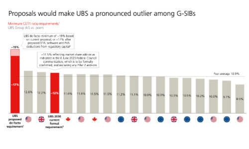 UBS CET1 Peers h1 25 s