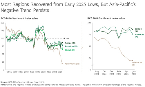 bcg sentiment s