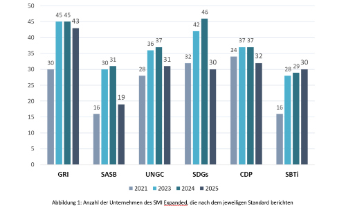 irf esg reports s