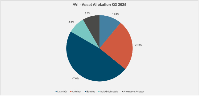 Asset klein 2