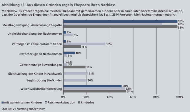 Erben 3