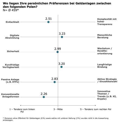 hslu studie ü50 s