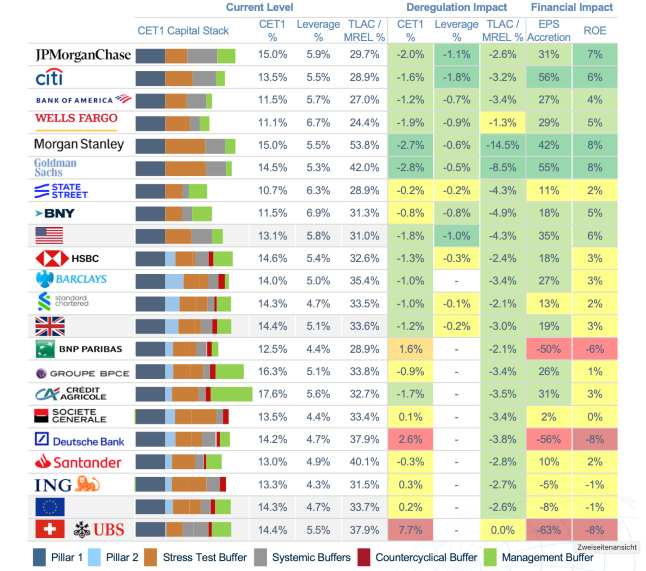 Bankregulierung AM 3