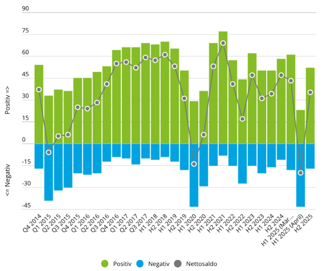 cfo deloitte 1 s