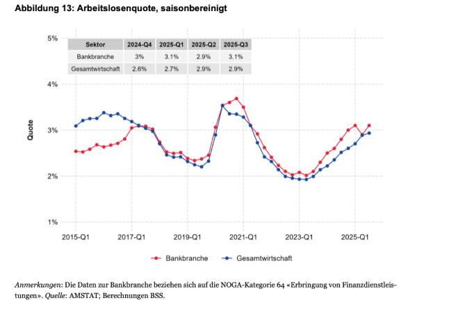 Arbeitslosenquote kl
