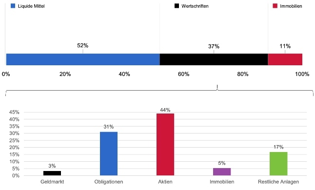 Jahrbuch NPO PPC Grafik2