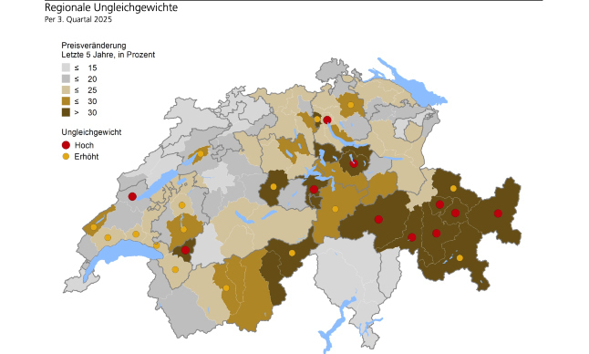 blasenindex Region q3 25 s