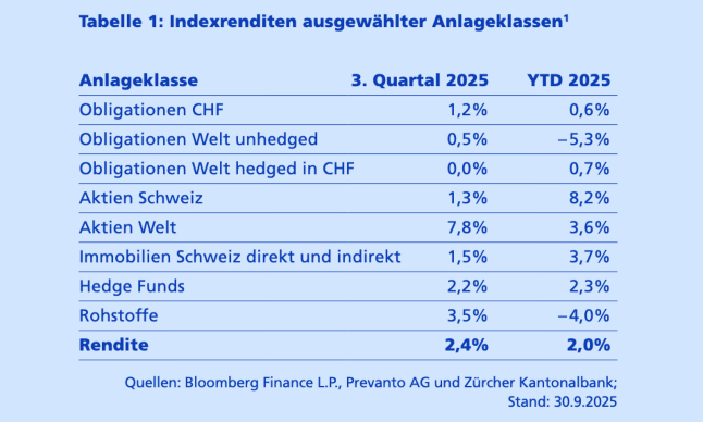 pk monitor q3 25 klassen s