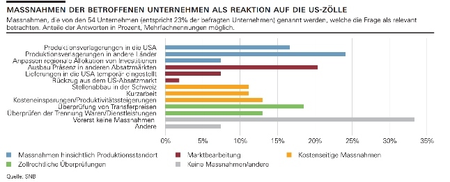 Konjunktursignale Grafik klein