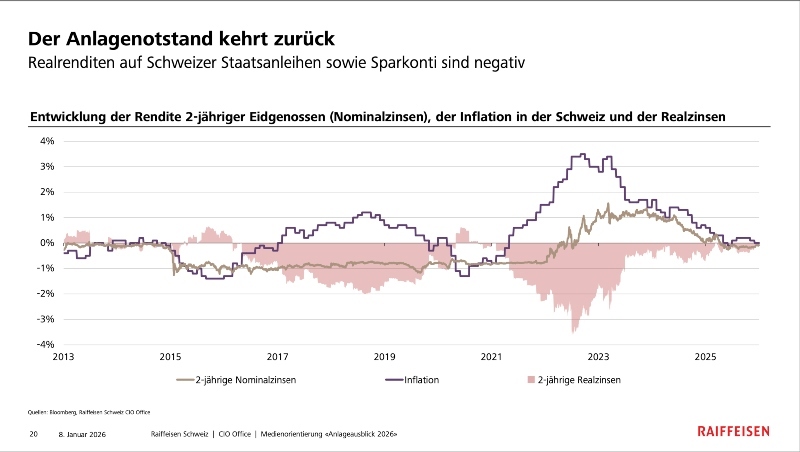 graphik raiffeisen 1