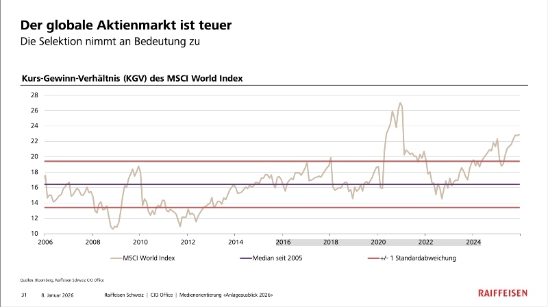 graphik raiffeisen 2
