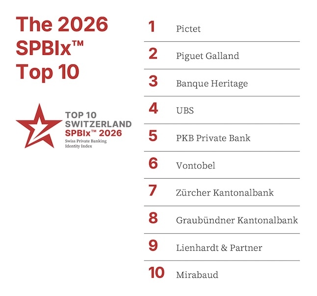 spbix winner top 10 switzerland 2026