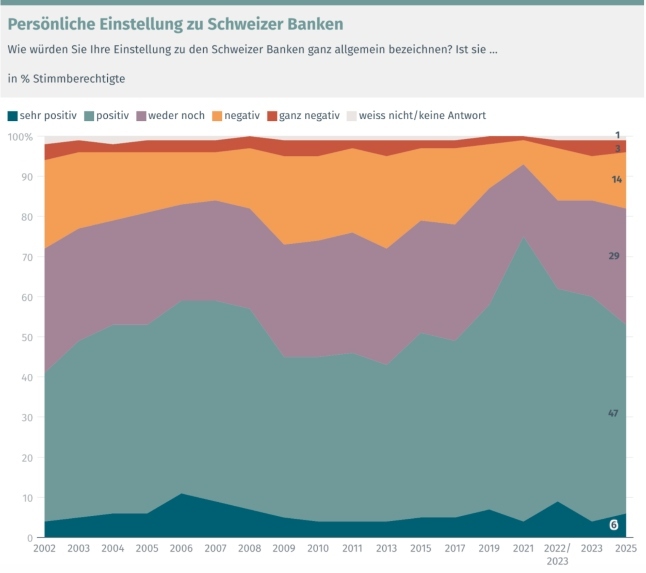 Bankenmonitor Grafik allgemein klein