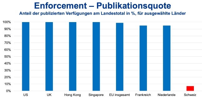 Enforcement Grafik Finma