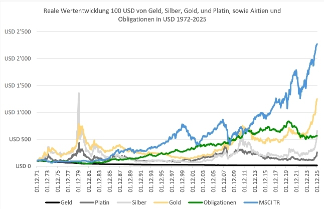 Goldstudie Grafik1 klein