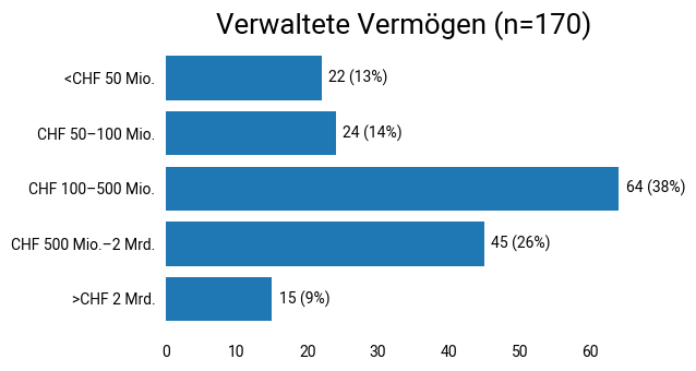 assets under management