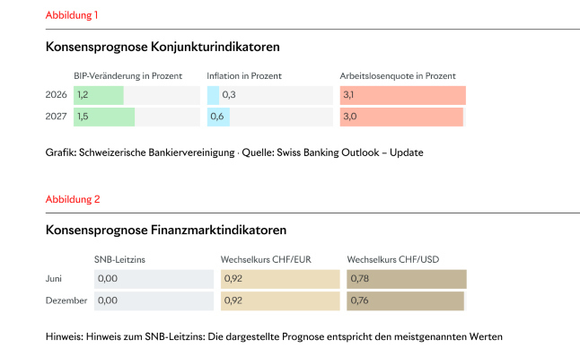 banking outlook 26 s